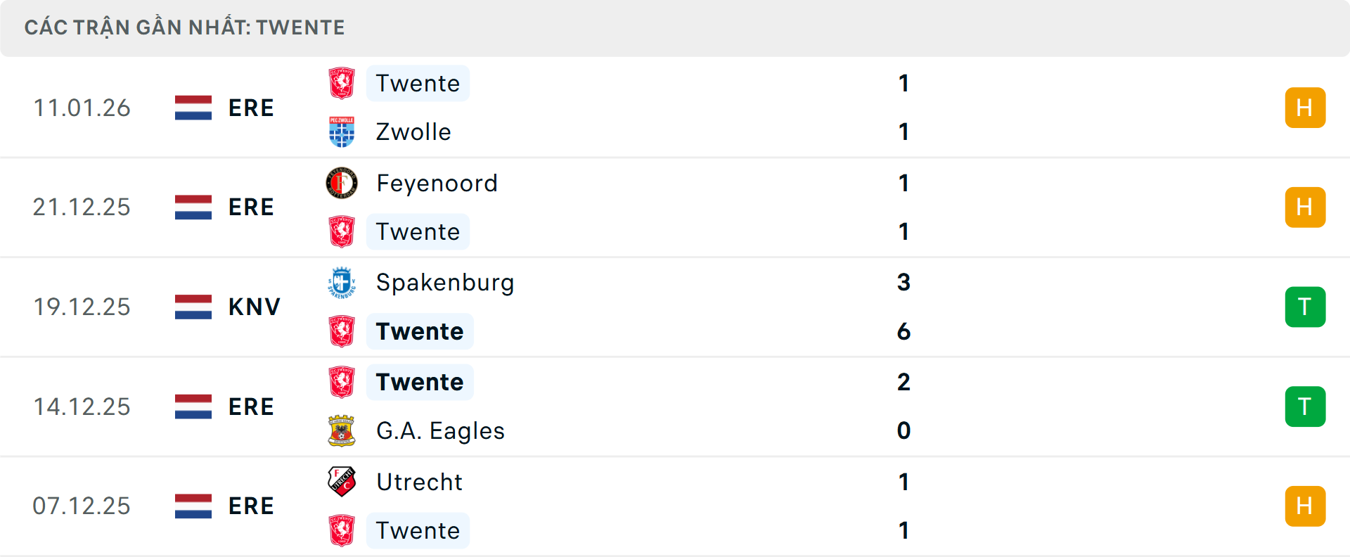 Phong độ Twente 5 trận gần nhất