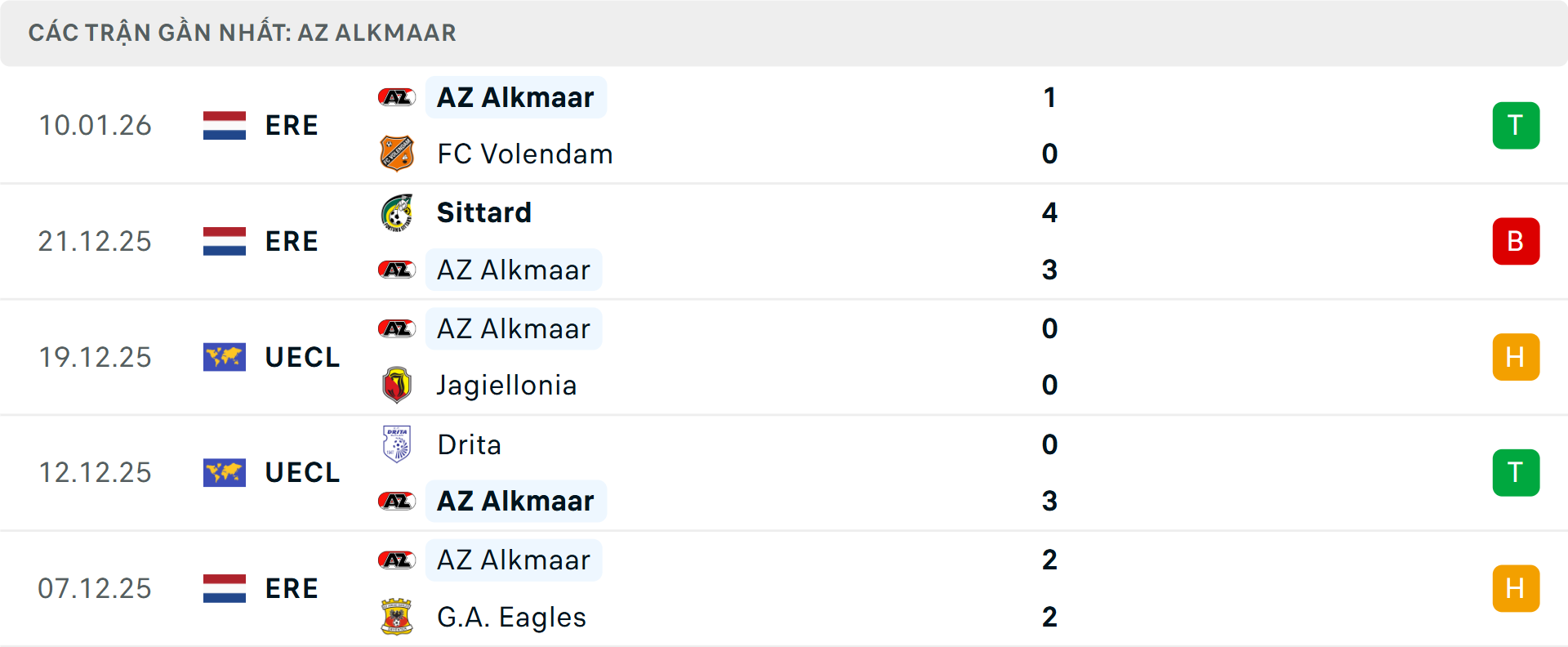 Phong độ AZ Alkmaar 5 trận gần nhất