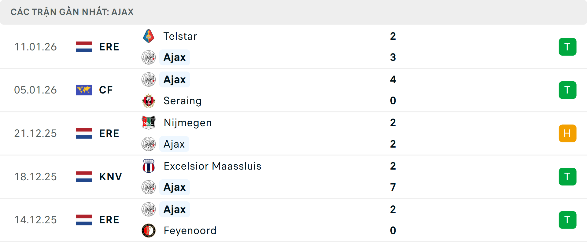 Phong độ Ajax 5 trận gần nhất