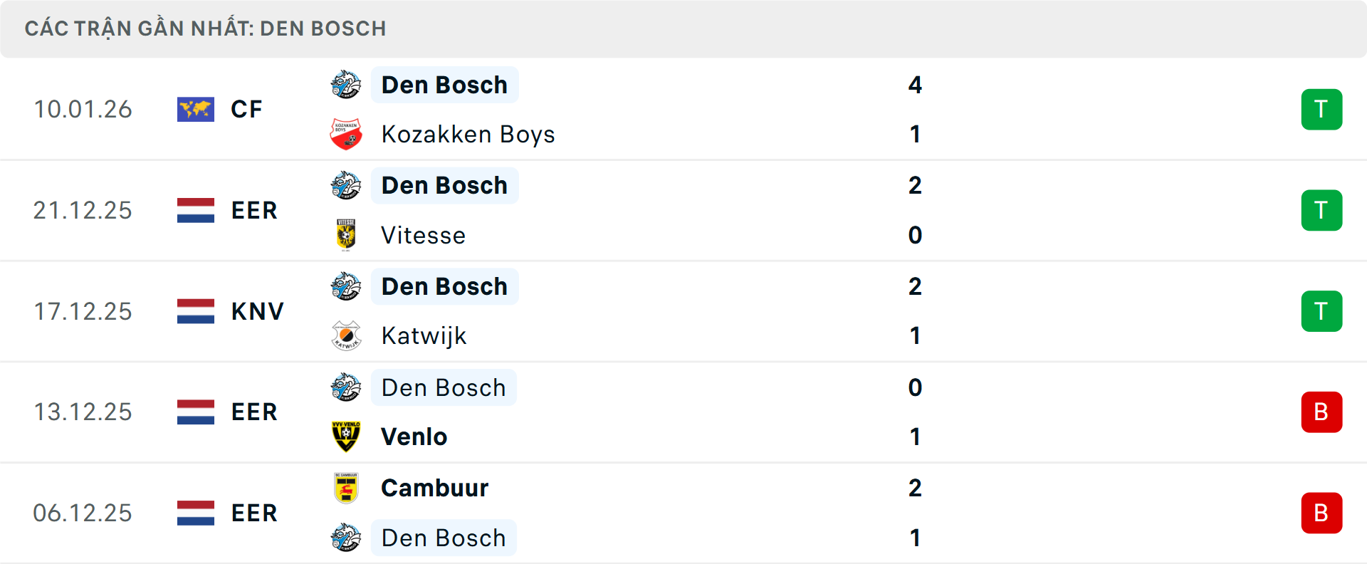 Phong độ Den Bosch 5 trận gần nhất