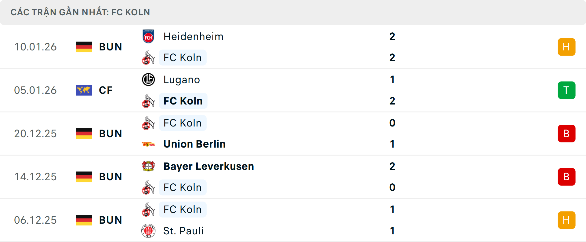 Phong độ Koln 5 trận gần nhất