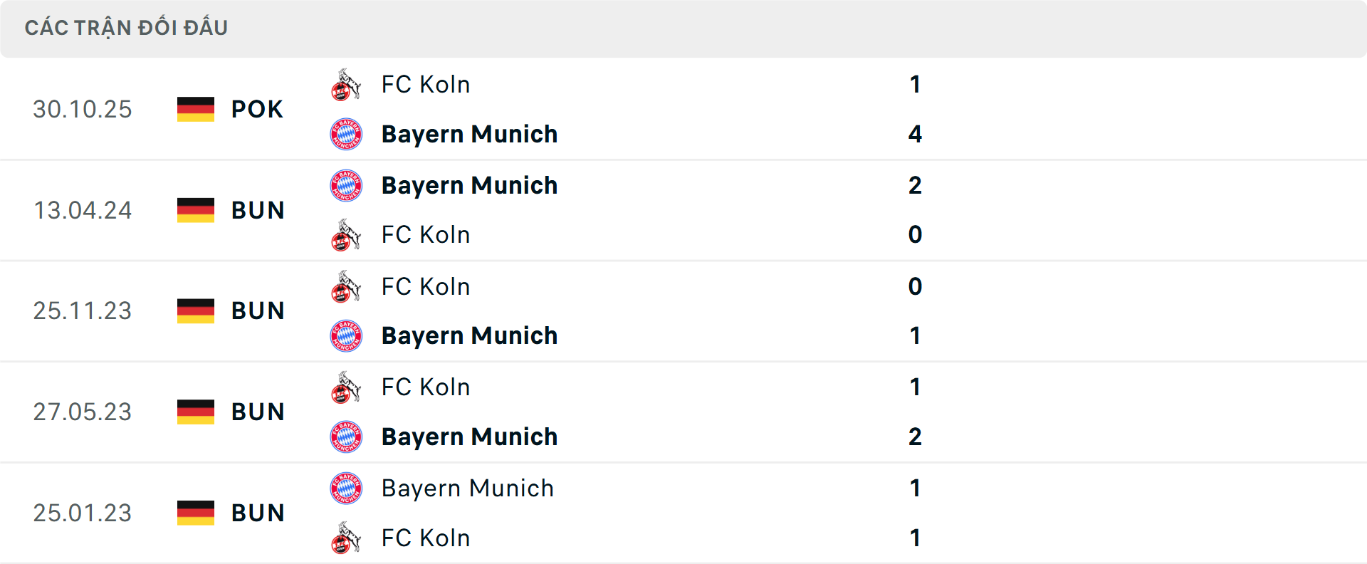 Lịch sử đối đầu Koln vs Bayern Munich