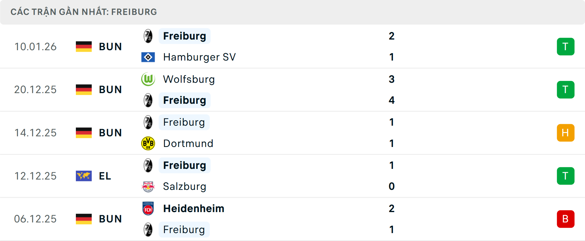 Phong độ Freiburg 5 trận gần nhất