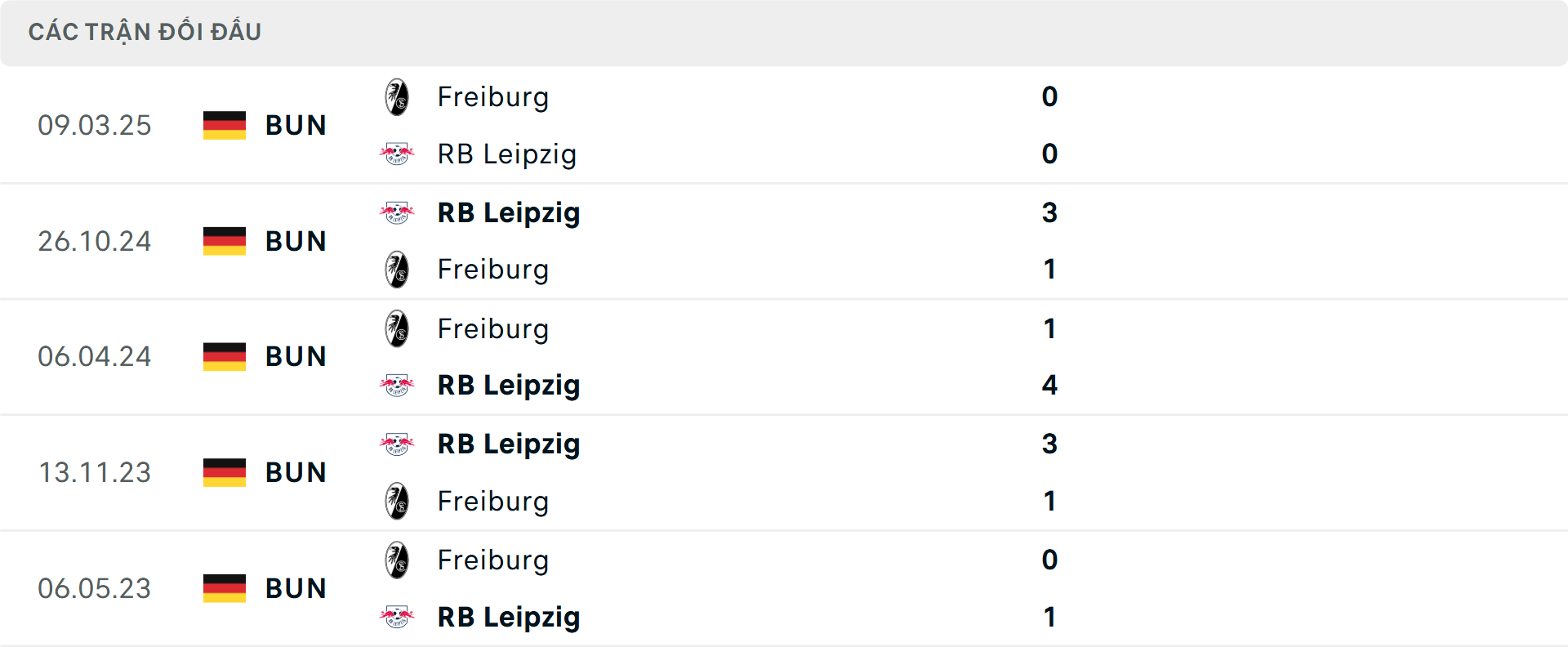 Lịch sử đối đầu Leipzig vs Freiburg