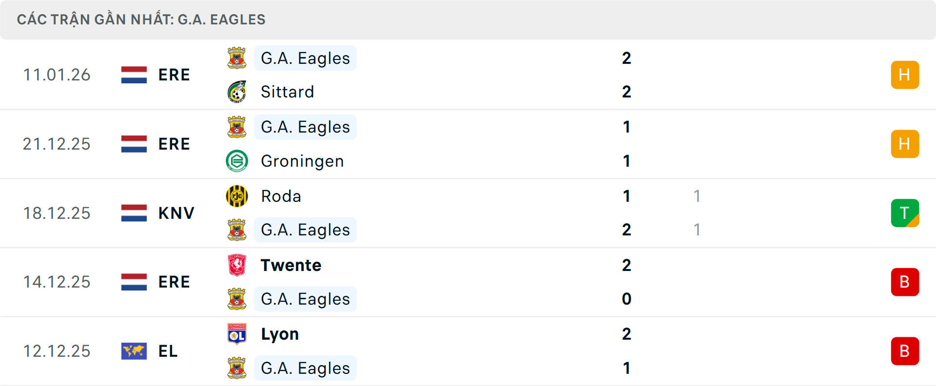 Phong độ Go Ahead Eagles 5 trận gần nhất