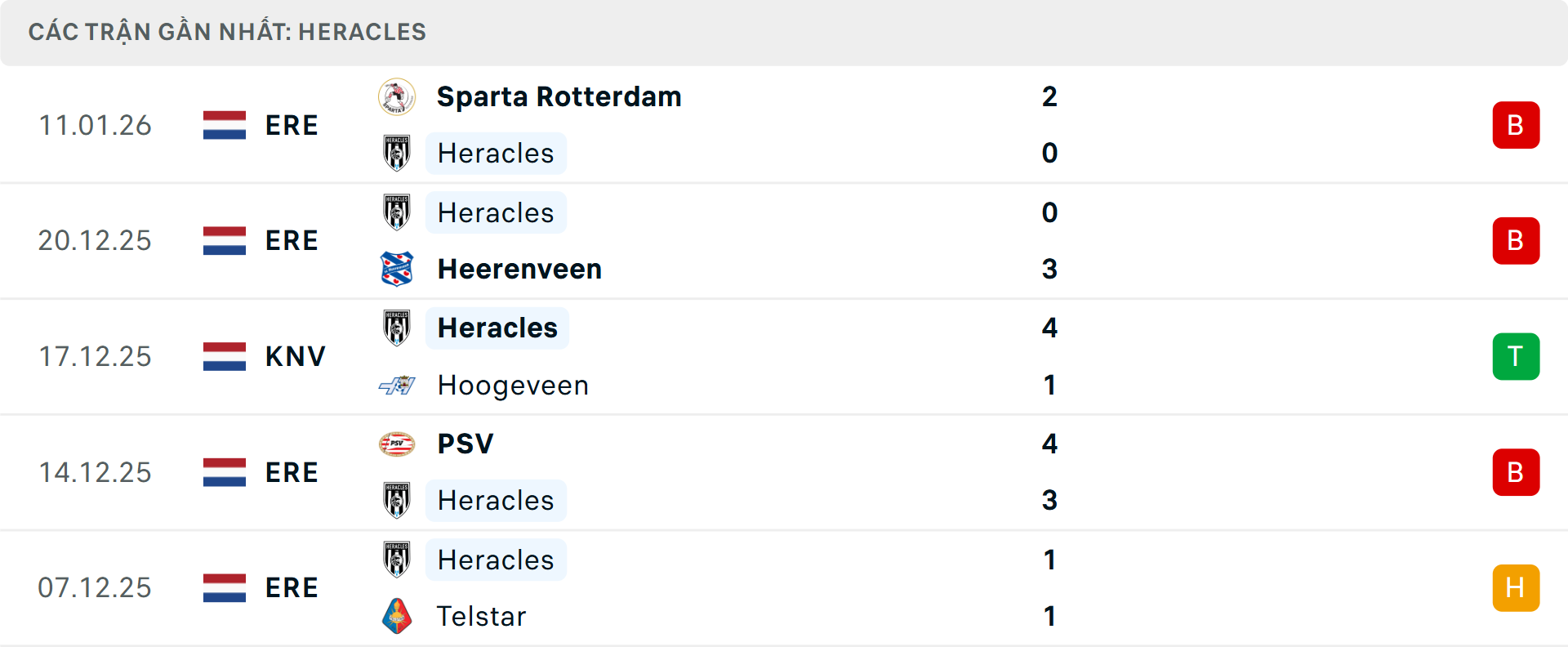 Phong độ Heracles 5 trận gần nhất