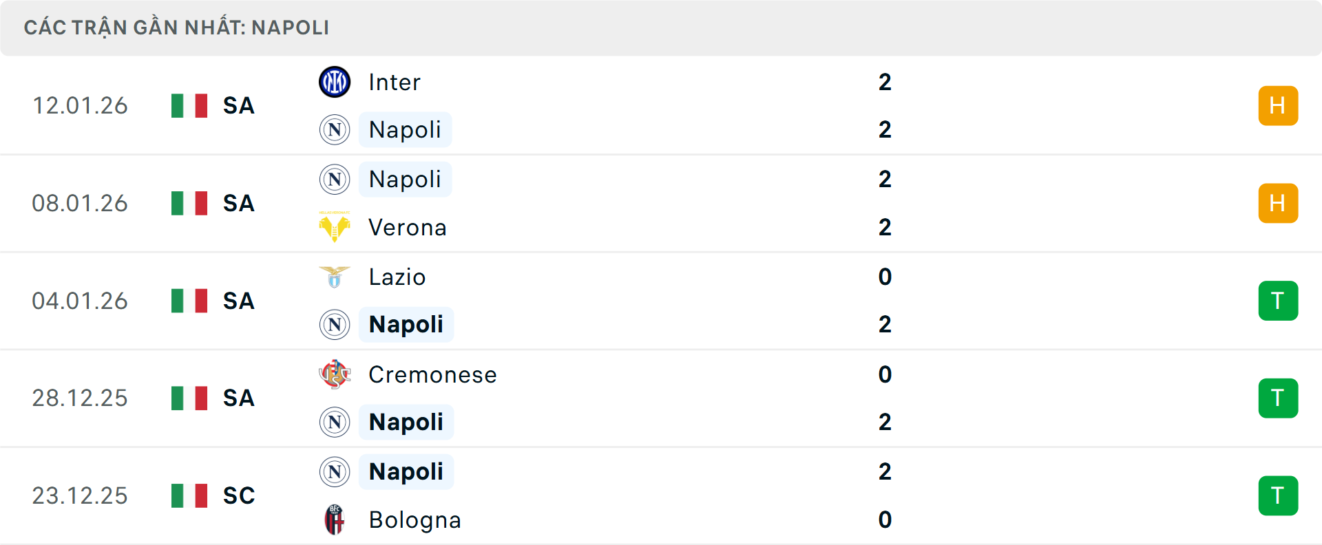 Phong độ Napoli 5 trận gần nhất