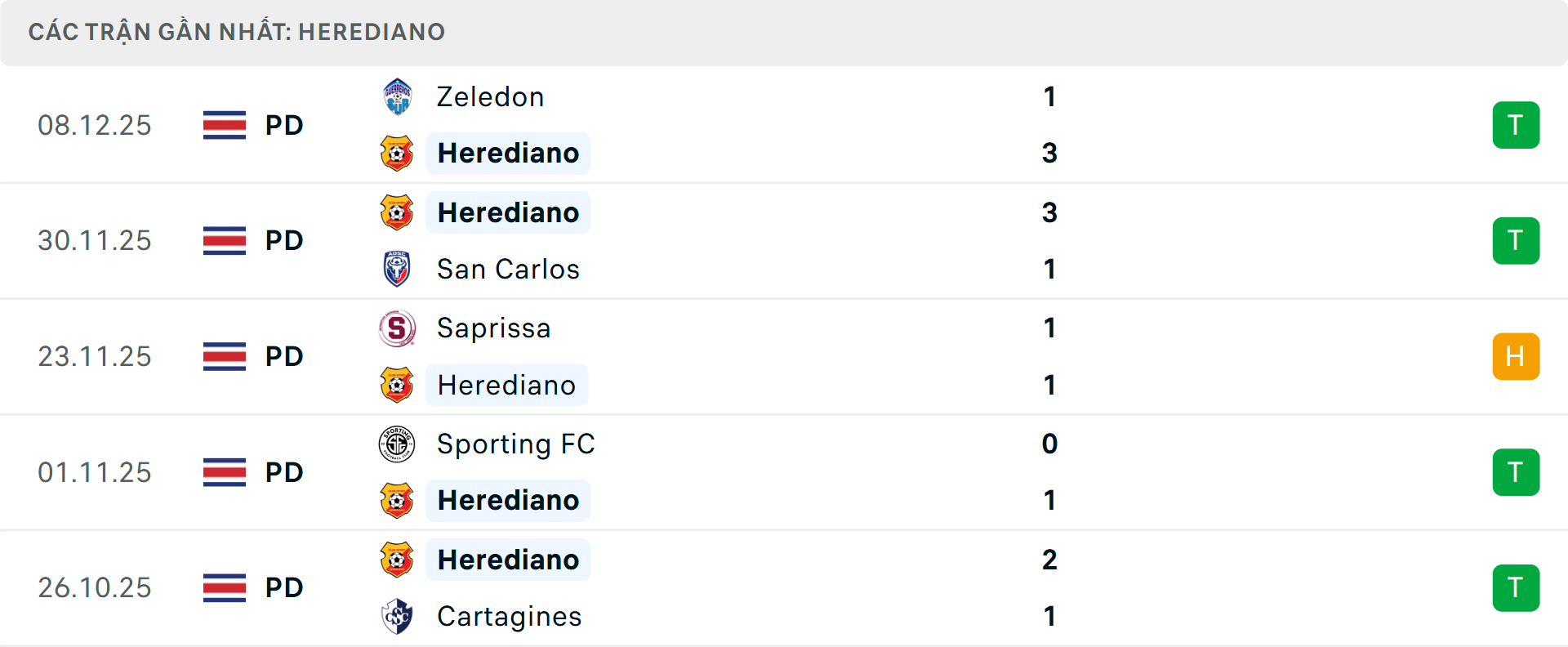 Phong độ Futebol 5 trận gần nhất