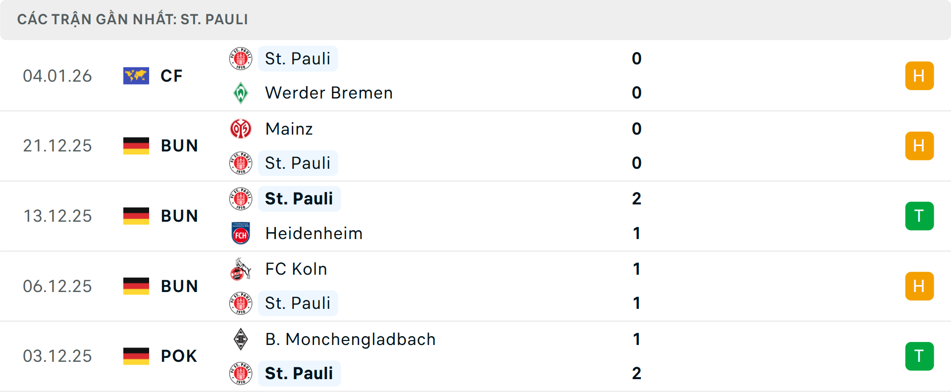 Phong độ St Pauli 5 trận gần nhất