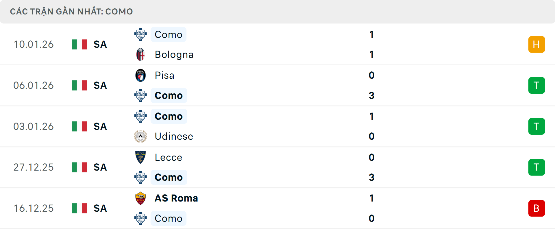 Phong độ Como 5 trận gần nhất Phong độ Como 5 trận gần nhất