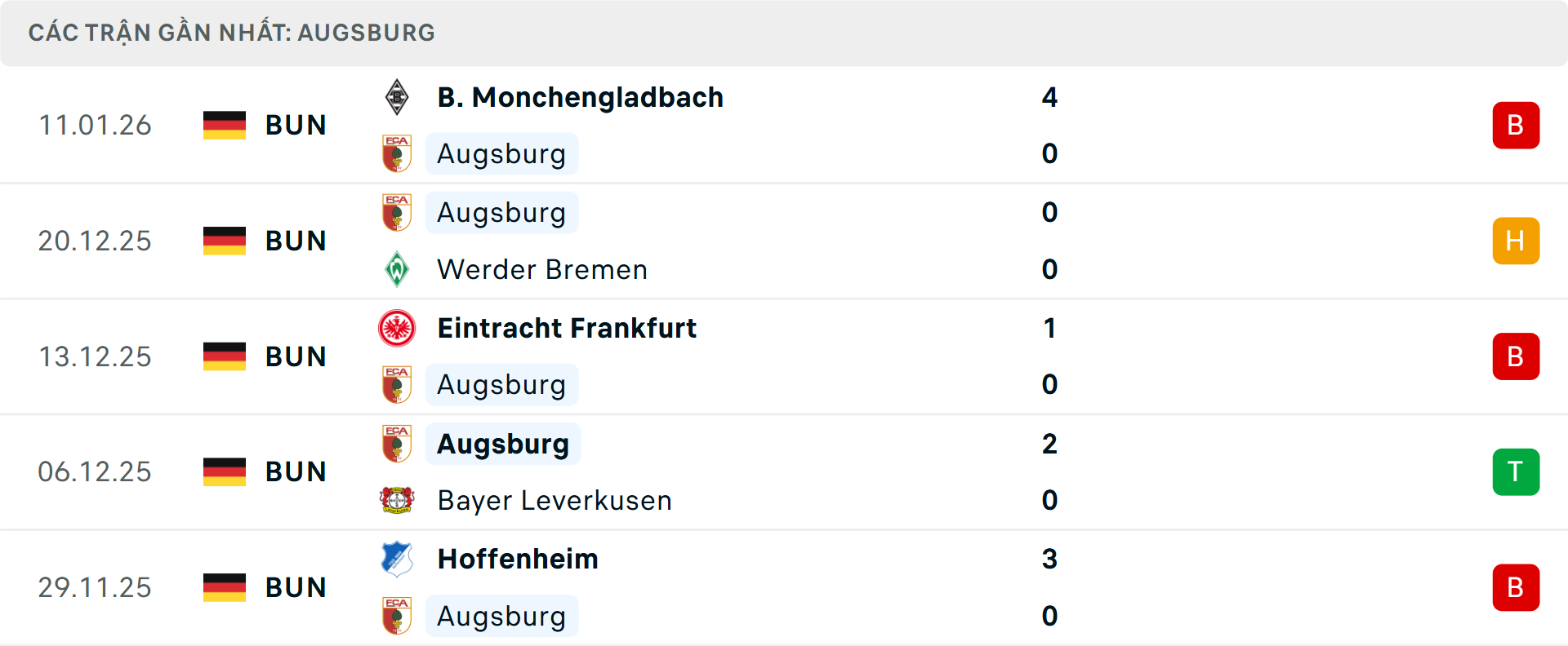 Phong độ Augsburg 5 trận gần nhất