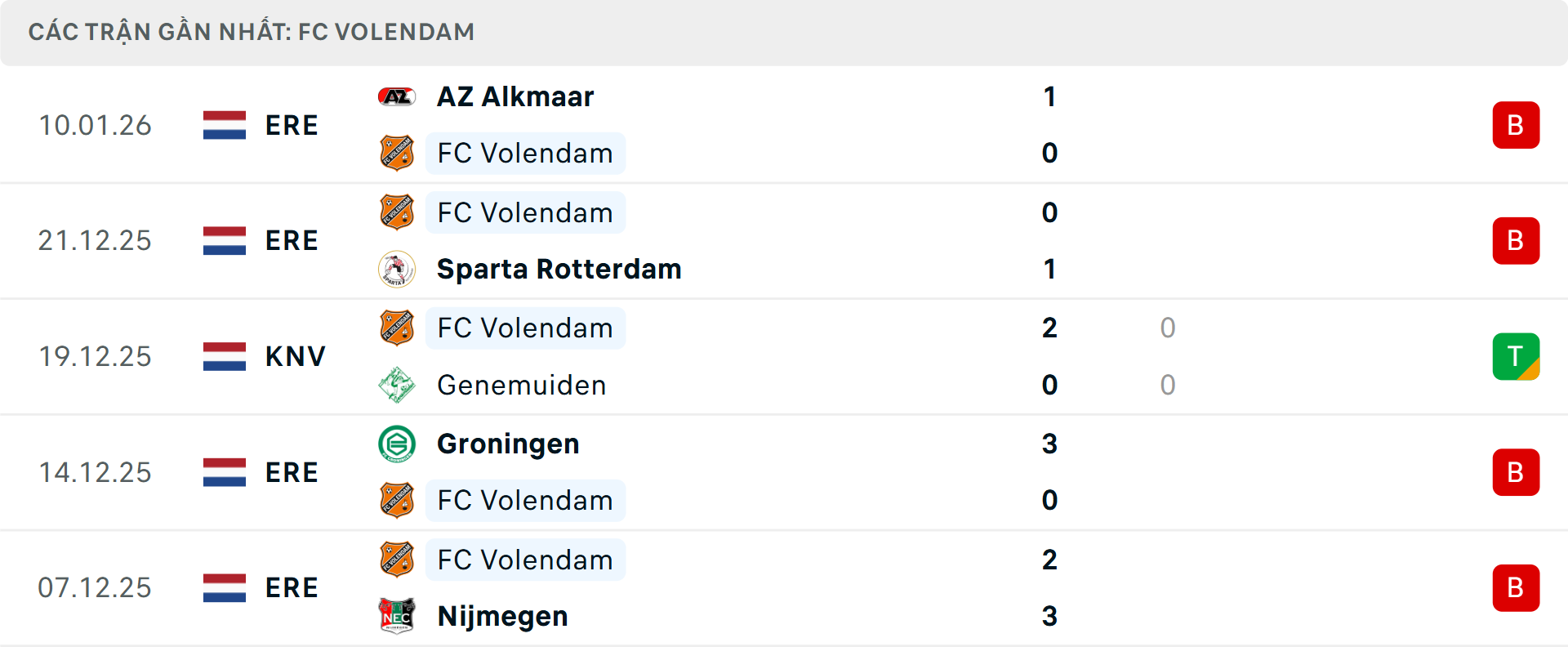 Phong độ Volendam 5 trận gần nhất