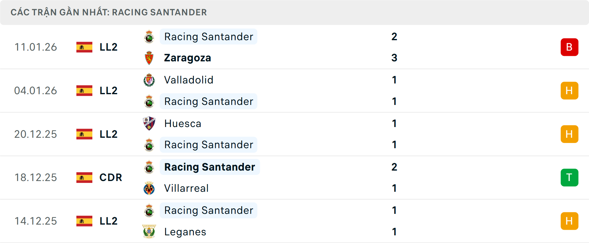 Phong độ Racing Santander 5 trận gần nhất Phong độ Racing Santander 5 trận gần nhất