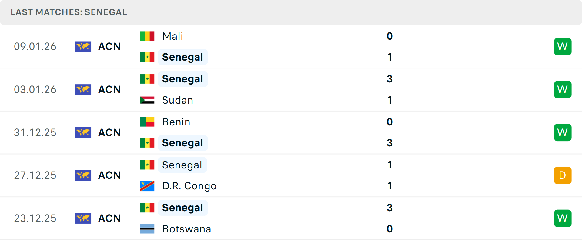 Phong độ Senegal 5 trận gần nhất Phong độ Senegal 5 trận gần nhất