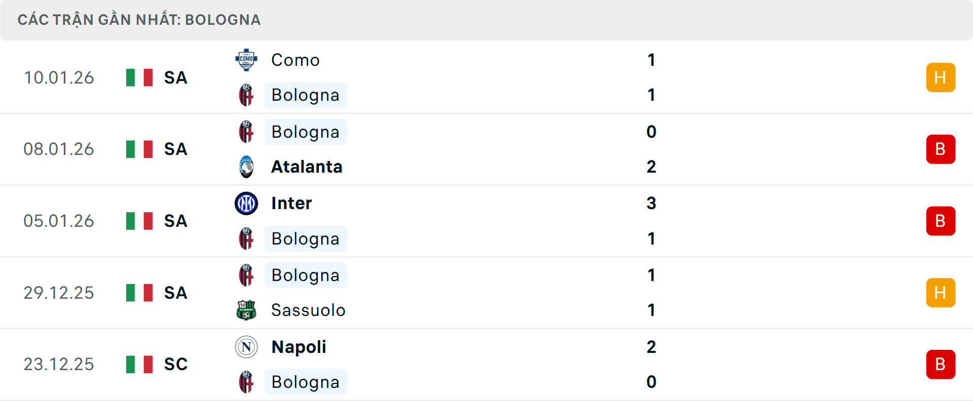 Phong độ Bologna 5 trận gần nhất Phong độ Bologna 5 trận gần nhất