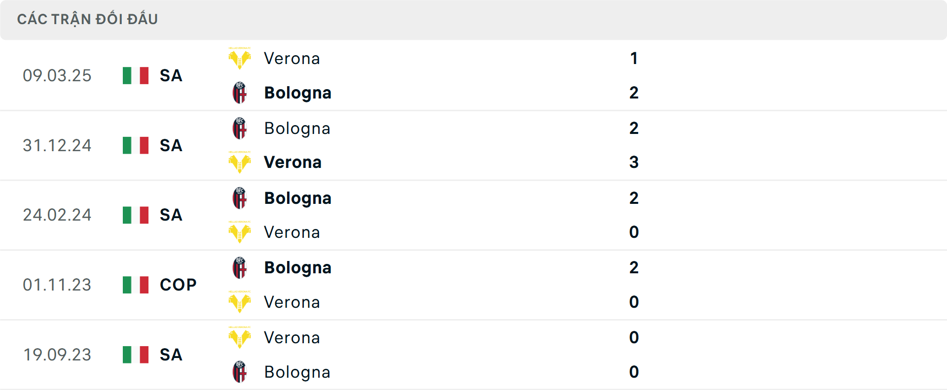 Lịch sử đối đầu Verona vs Bologna Lịch sử đối đầu Verona vs Bologna