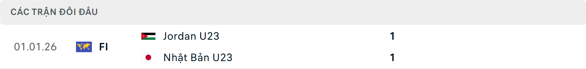 Lịch sử đối đầu U23 Nhật Bản vs U23 Jordan