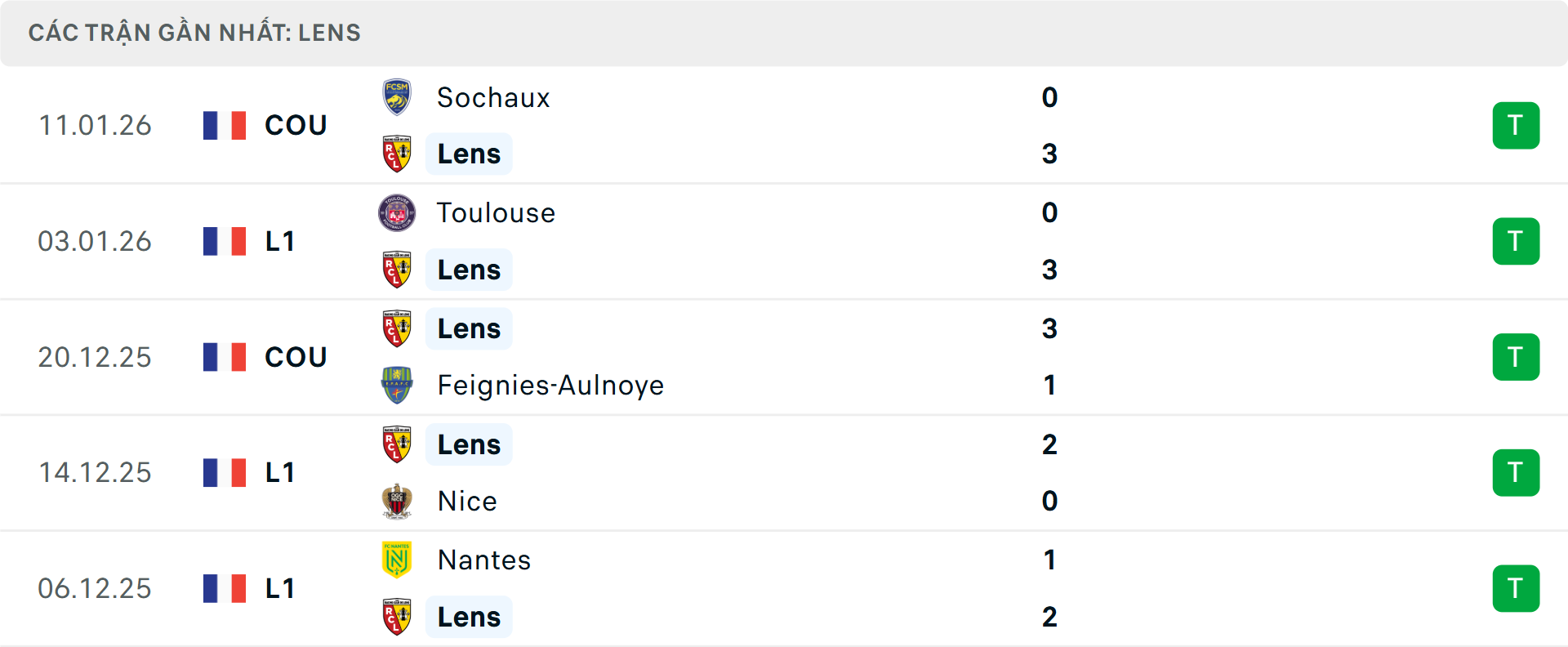 Phong độ Lens 5 trận gần nhất&nbsp;