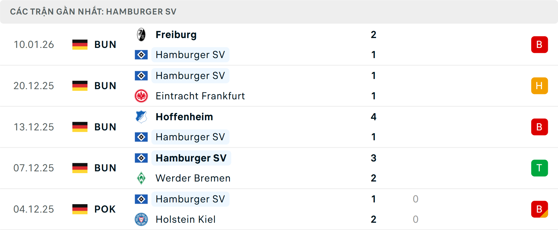 Phong độ Hamburg 5 trận gần nhất&nbsp;