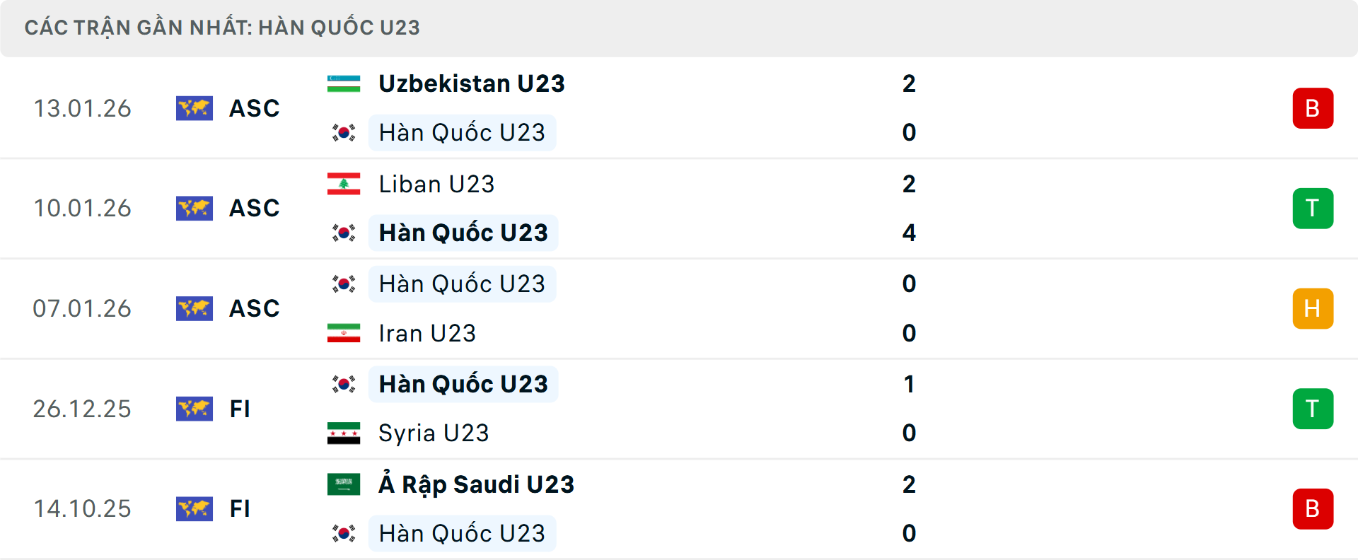 Phong độ U23 H&agrave;n Quốc 5 trận gần nhất