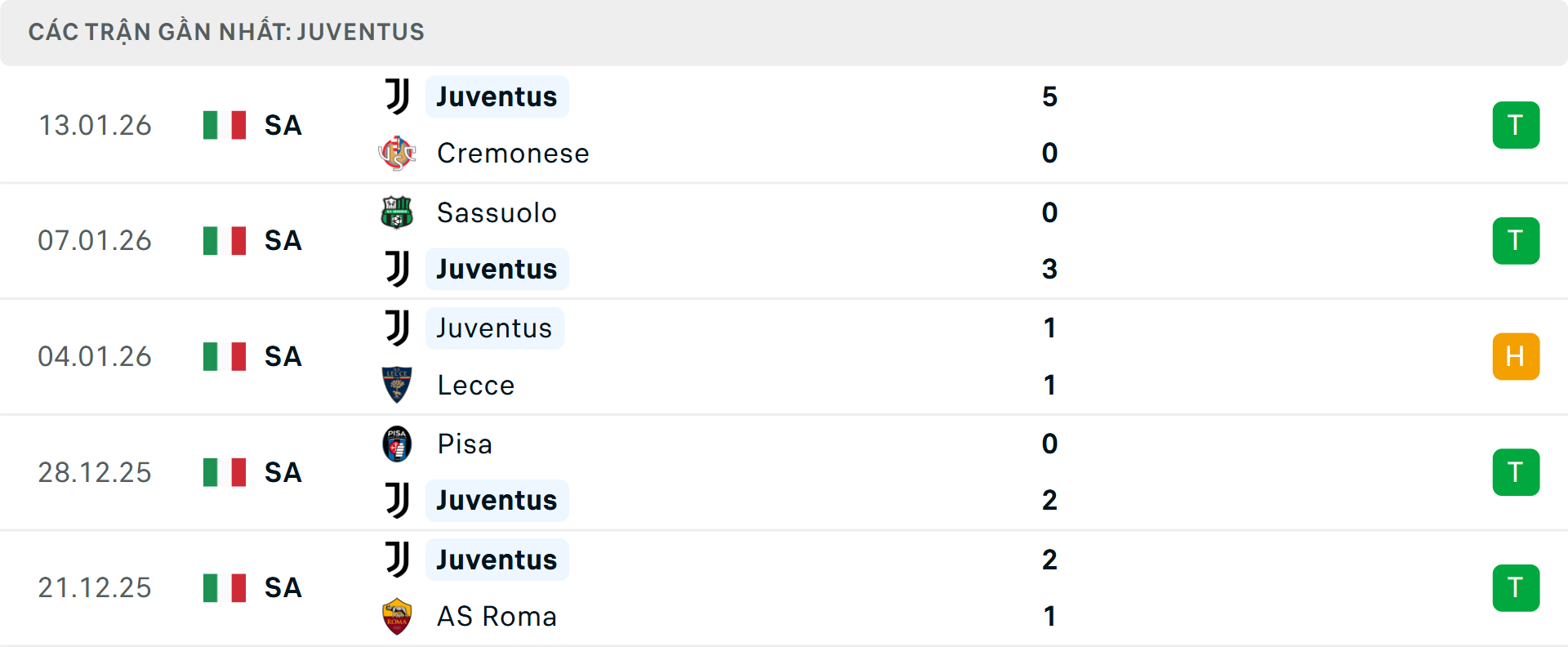 Phong độ Cagliari 5 trận gần nhất&nbsp;