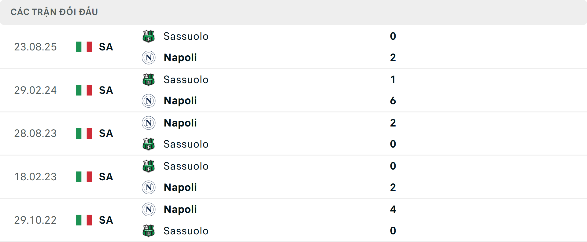 Lịch sử đối đầu Napoli vs Sassuolo