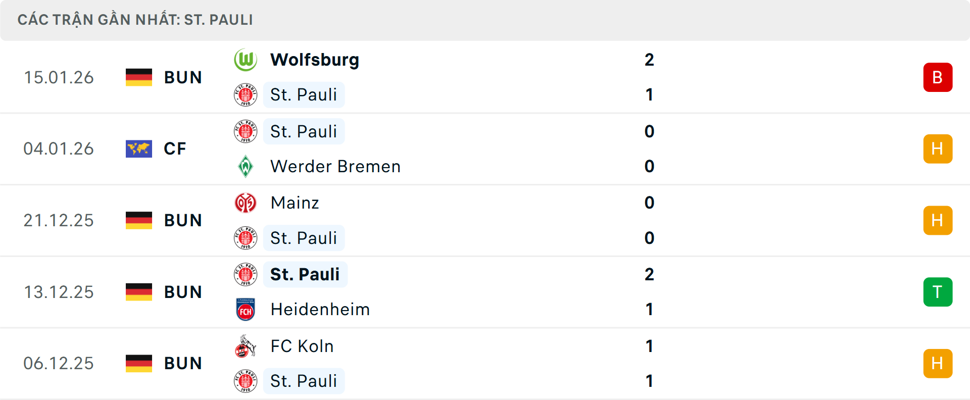 Phong độ St Pauli 5 trận gần nhất&nbsp;
