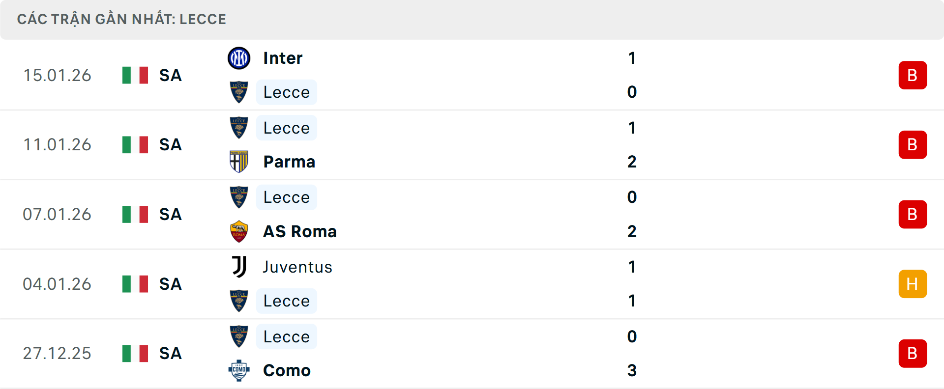 Phong độ Lecce 5 trận gần nhất