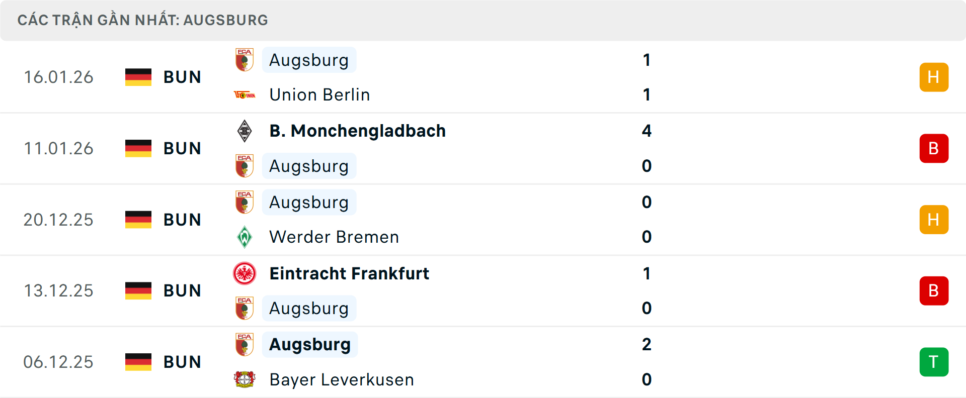 Phong độ Augsburg 5 trận gần nhất&nbsp;