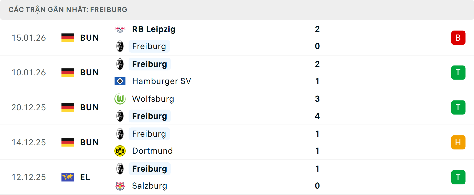 Phong độ Freiburg 5 trận gần nhất&nbsp;
