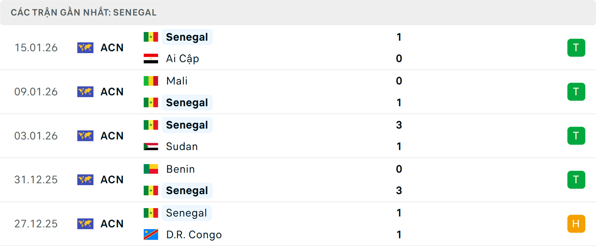 Phong độ Senegal 5 trận gần nhất&nbsp;
