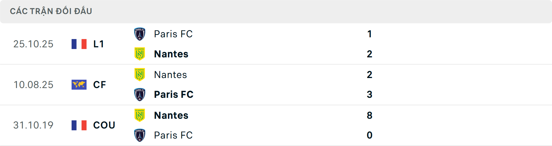 Lịch sử đối đầu Nantes vs Paris