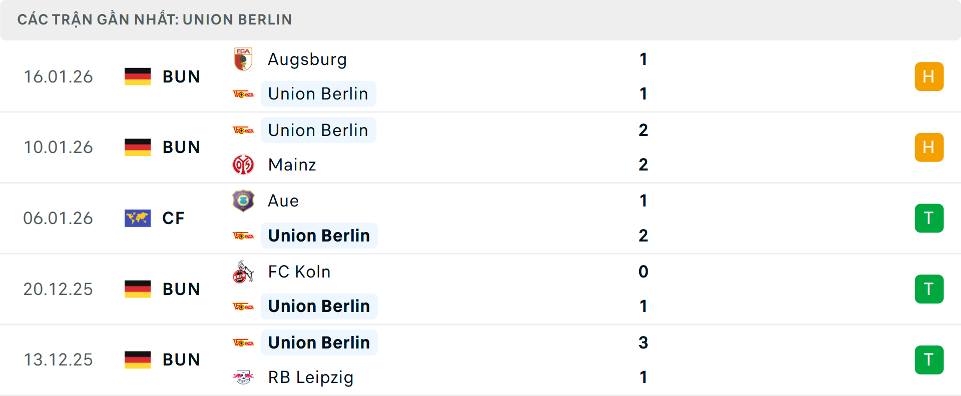 Phong độ Union Berlin 5 trận gần nhất&nbsp;