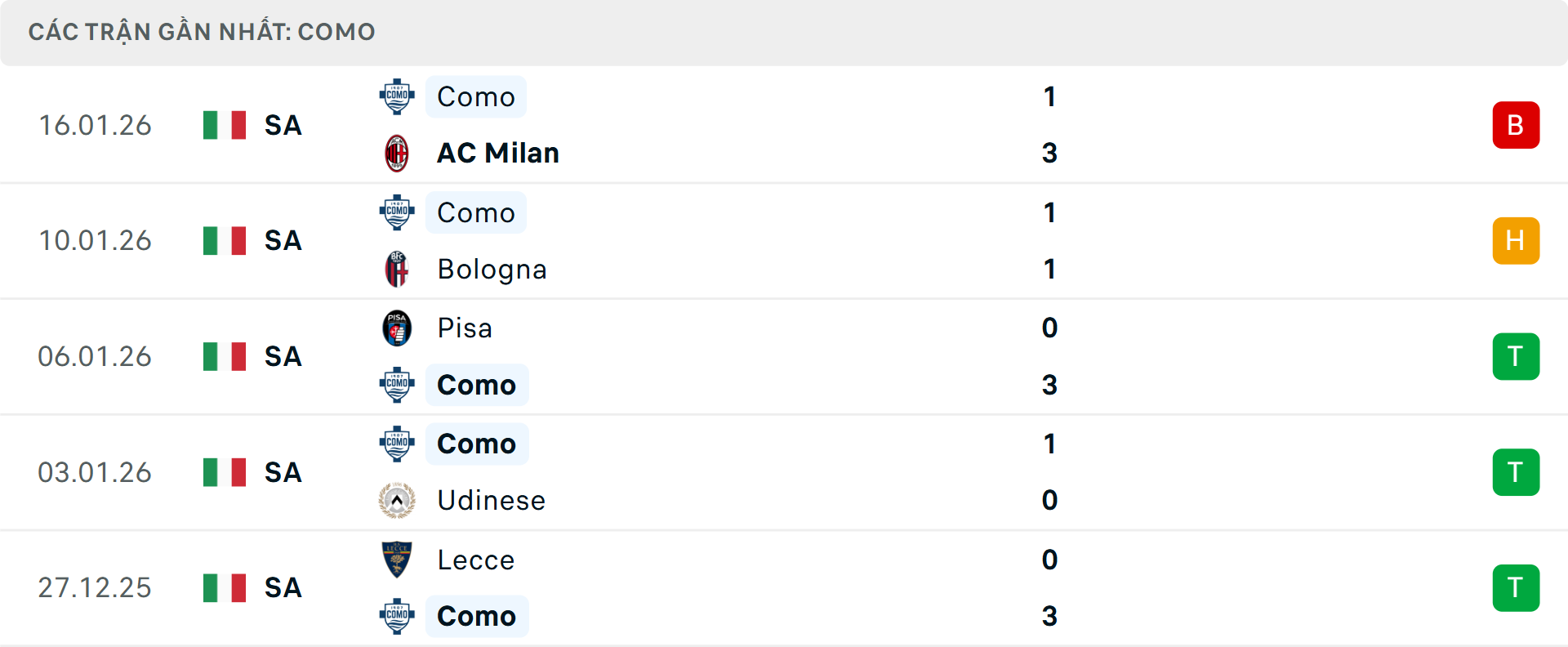 Phong độ Como 5 trận gần nhất