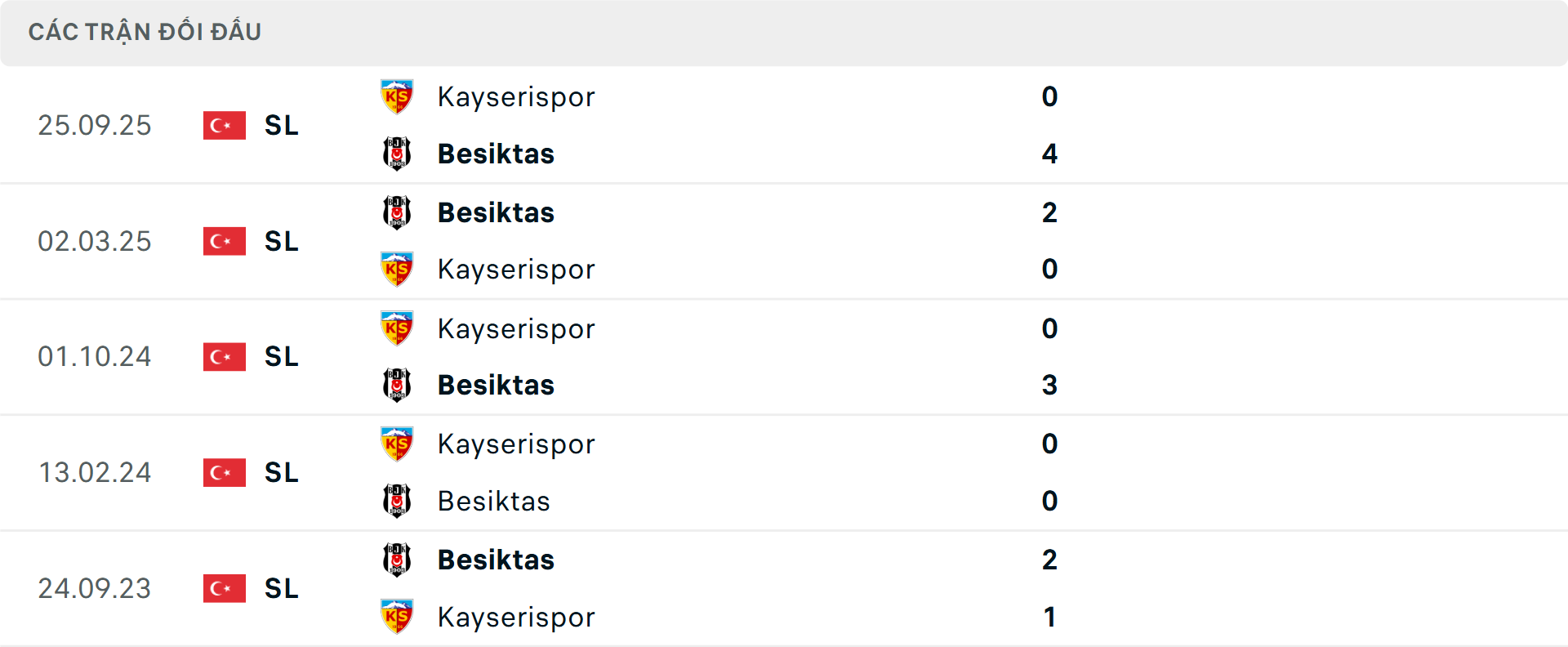 Lịch sử đối đầu Besiktas vs Kayserispor