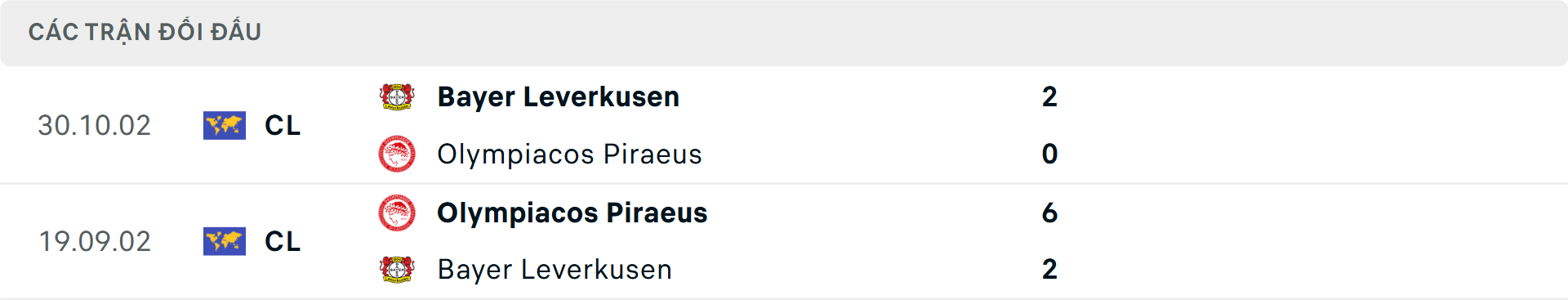 Lịch sử đối đầu Olympiacos vs Leverkusen