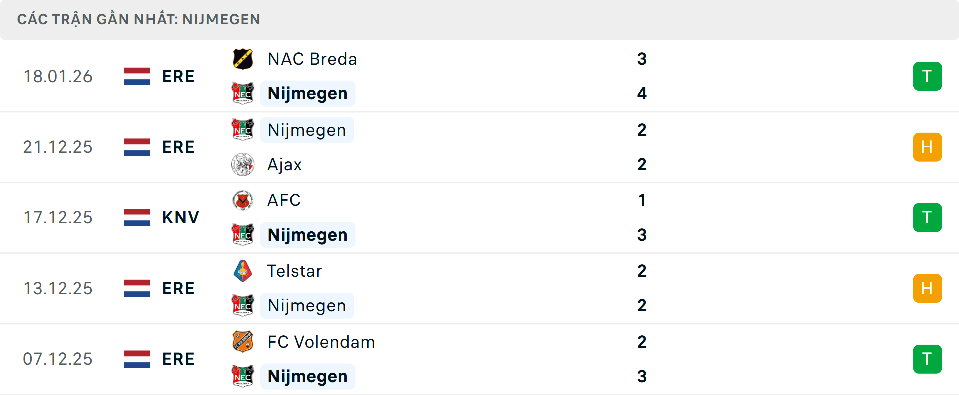 Phong độ NEC Nijmegen 5 trận gần nhất&nbsp;