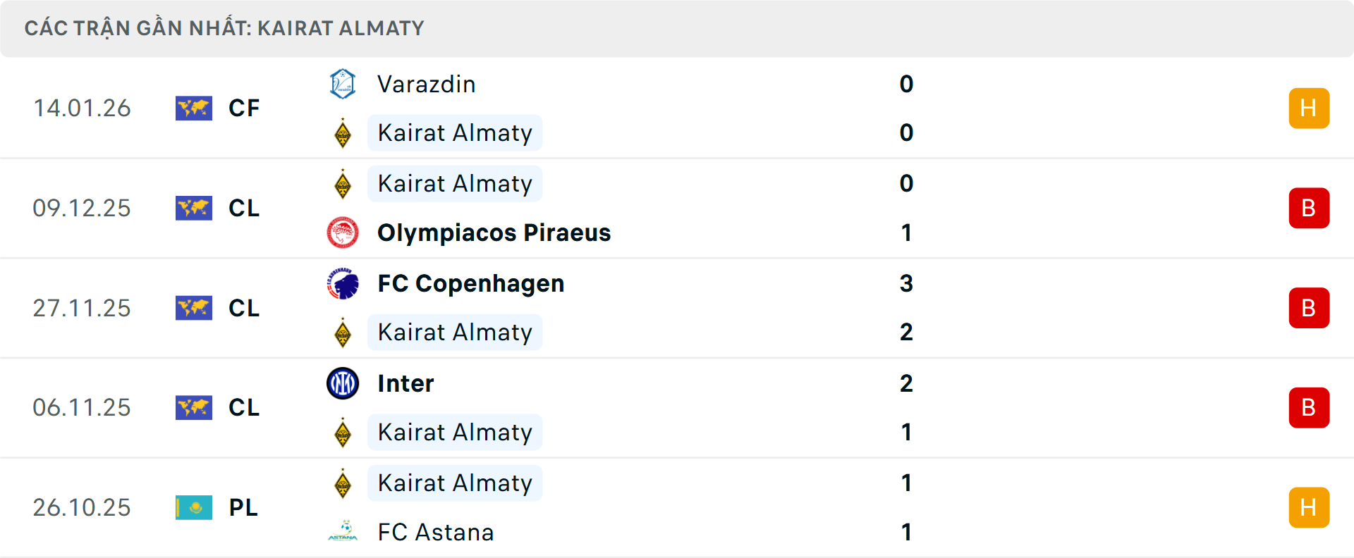 Phong độ Kairat Almaty 5 trận gần nhất&nbsp;