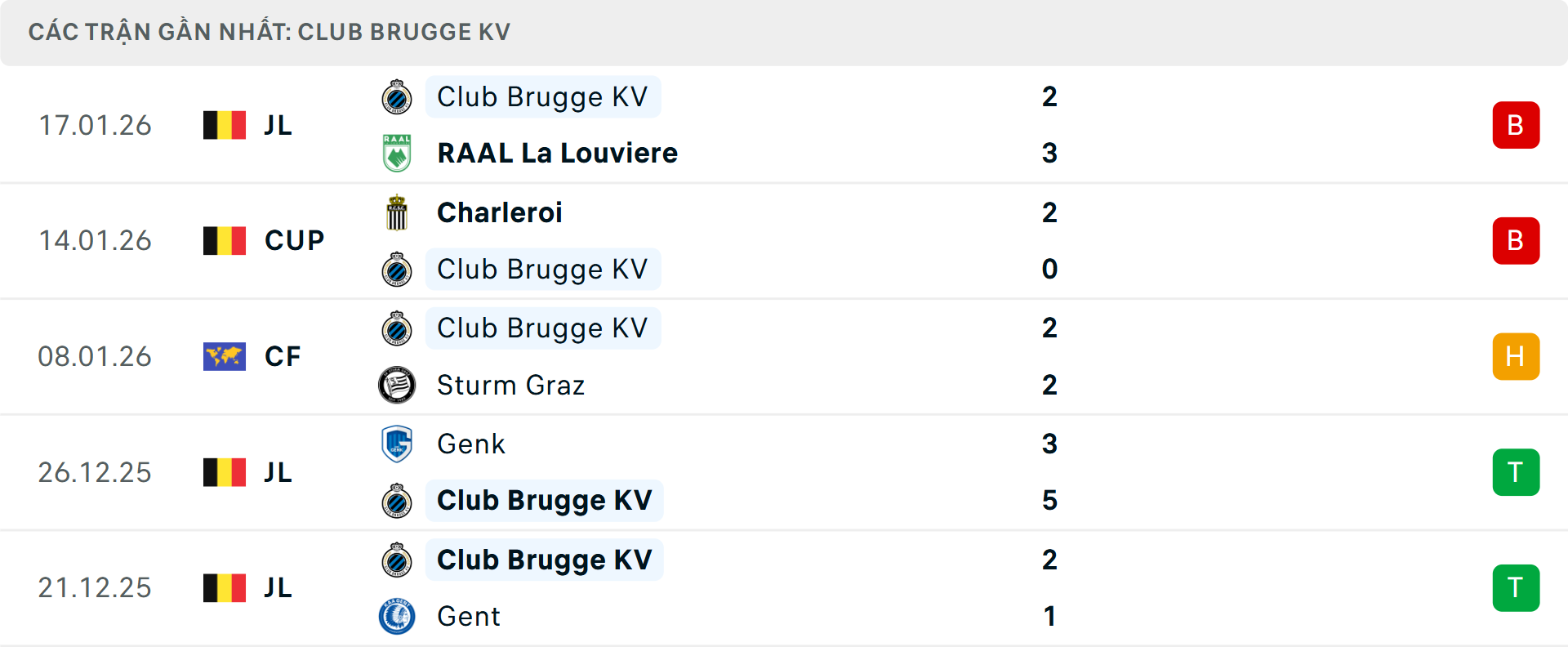 Phong độ Club Brugge 5 trận gần nhất&nbsp;