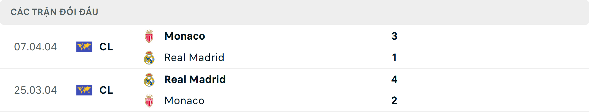 Lịch sử đối đầu Real Madrid vs Monaco