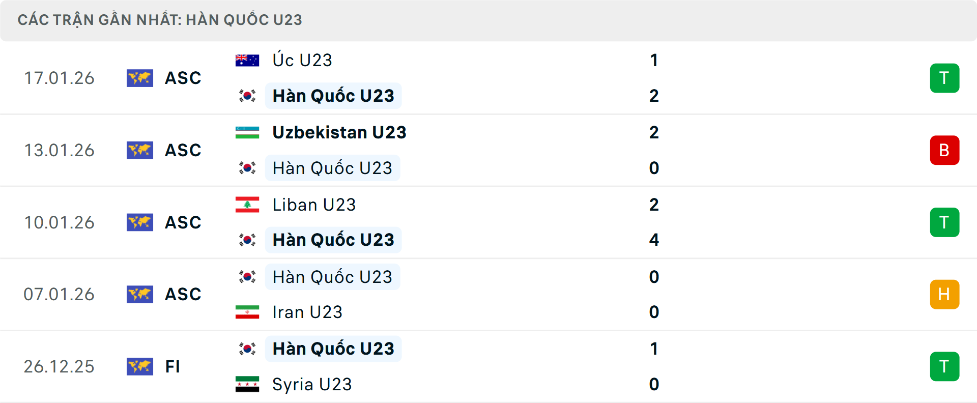 Phong độ U23 H&agrave;n Quốc 5 trận gần nhất