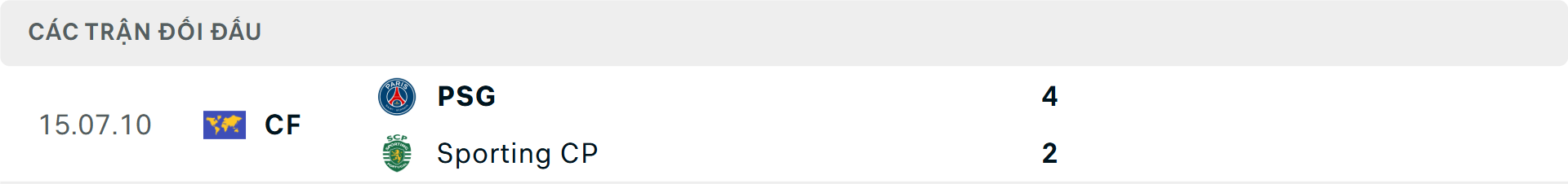 Lịch sử đối đầu Sporting Lisbon vs PSG