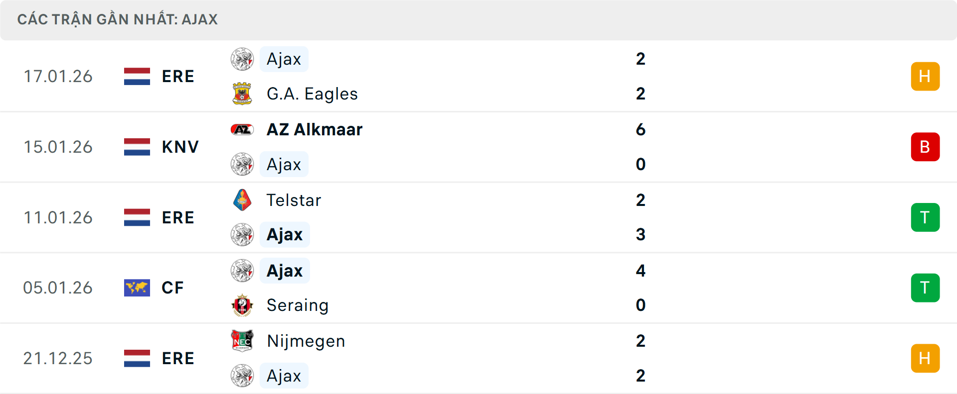 Phong độ Ajax 5 trận gần nhất