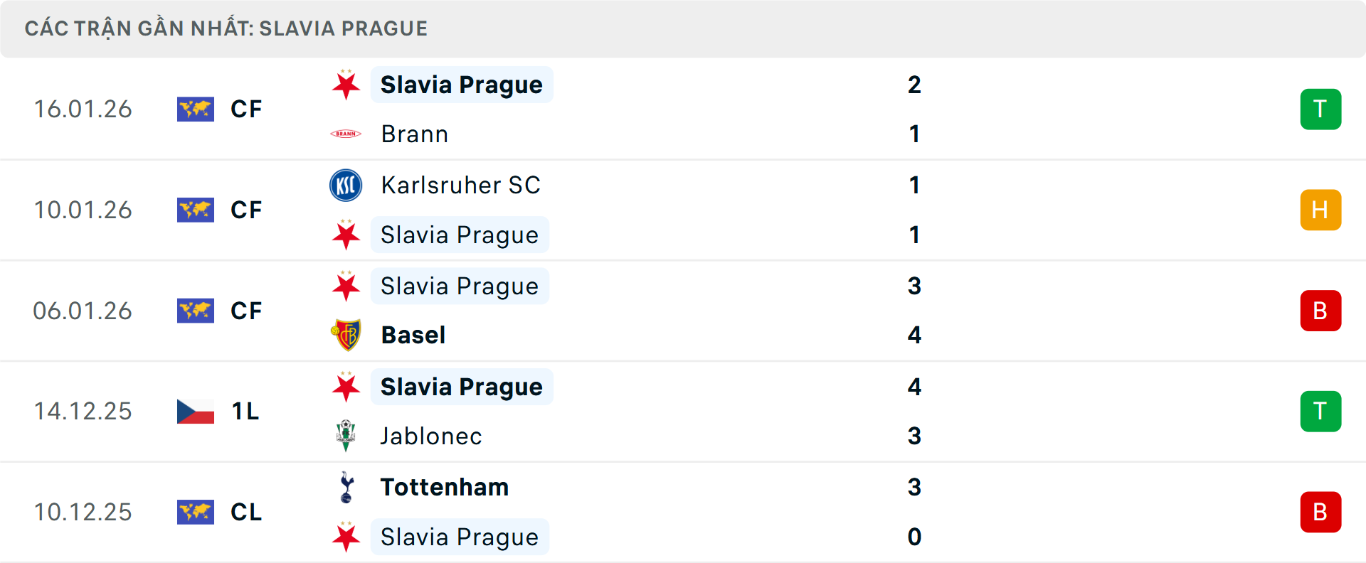 Phong độ Slavia Praha 5 trận gần nhất