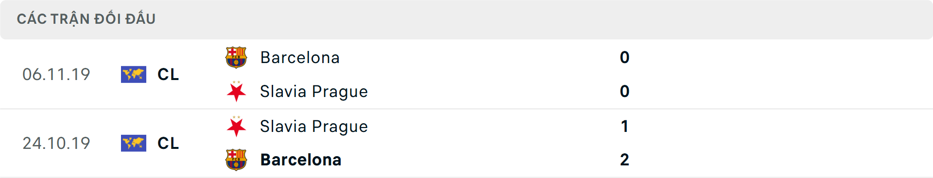 Lịch sử đối đầu Slavia Praha vs Barcelona