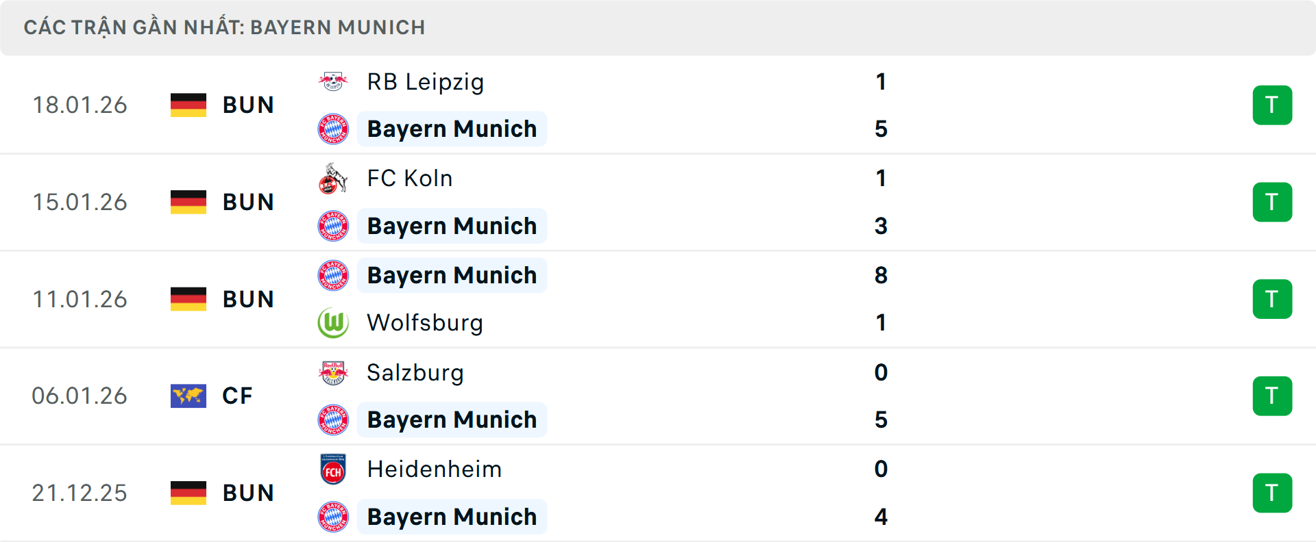 Phong độ Bayern Munich 5 trận gần nhất