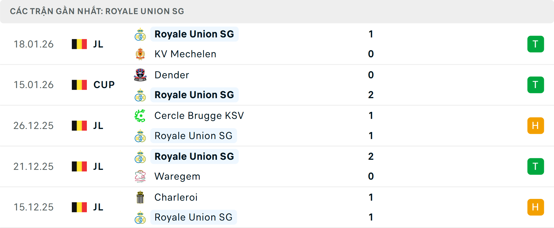 Phong độ Saint Gilloise 5 trận gần nhất