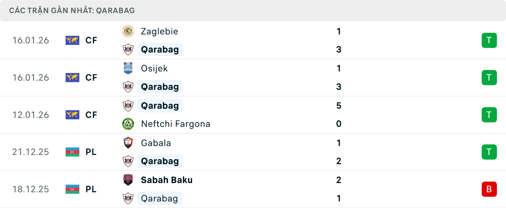 Phong độ Qarabag 5 trận gần nhất