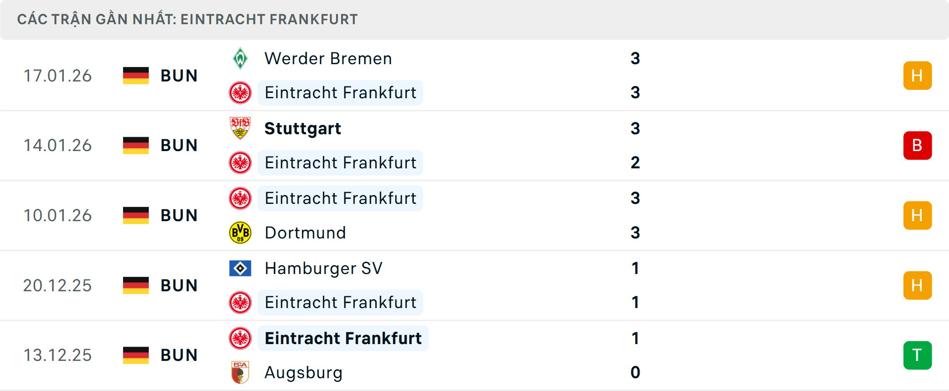Phong độ Frankfurt 5 trận gần nhất