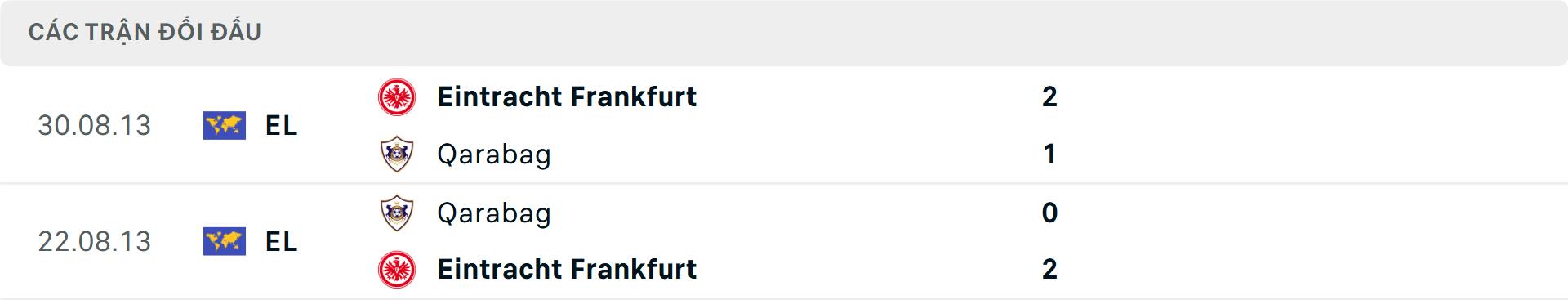 Lịch sử đối đầu Qarabag vs Frankfurt